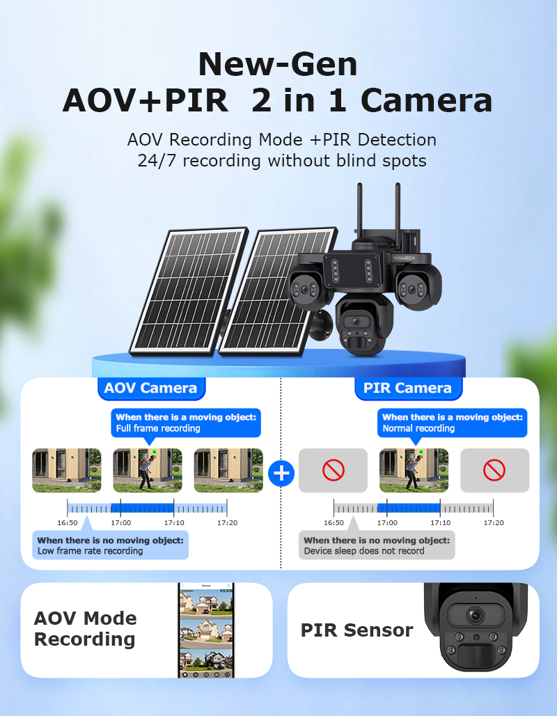 INQMEGA AOV 3-schermen zonneca - Smart Home Camera Ezviz recensie en prijs