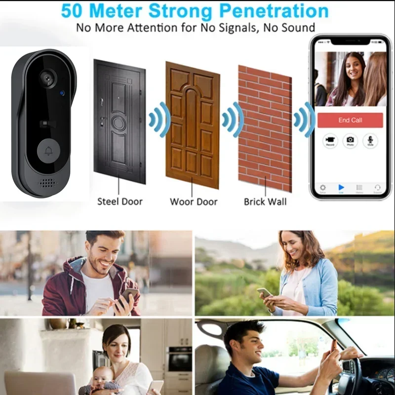 Video HD draadloze waterdichte - Smart Home Video recensie en prijs